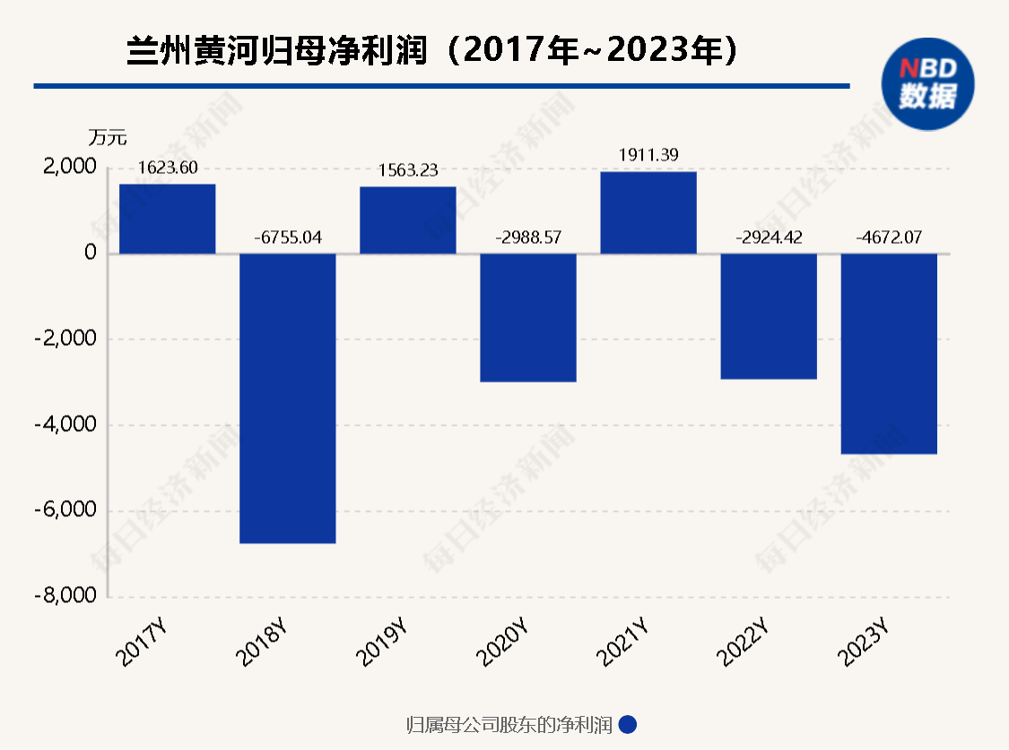 二股东或将“上位” 昔日“西北啤酒王”兰州黄河多年股东内斗迎来终章？-第2张图片-体育新闻