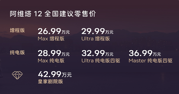 阿维塔12双动力上市 共计六款车型售价26.99万元起-第2张图片-体育新闻