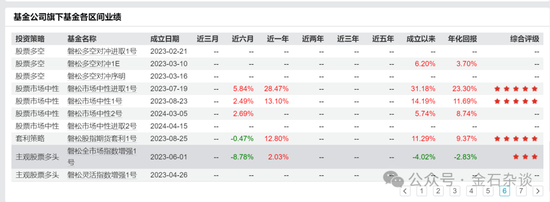 百亿量化磐松资产大瓜！20个正式工100个实习生，2年做到百亿背后，老板疑似偷策略代码...-第8张图片-体育新闻