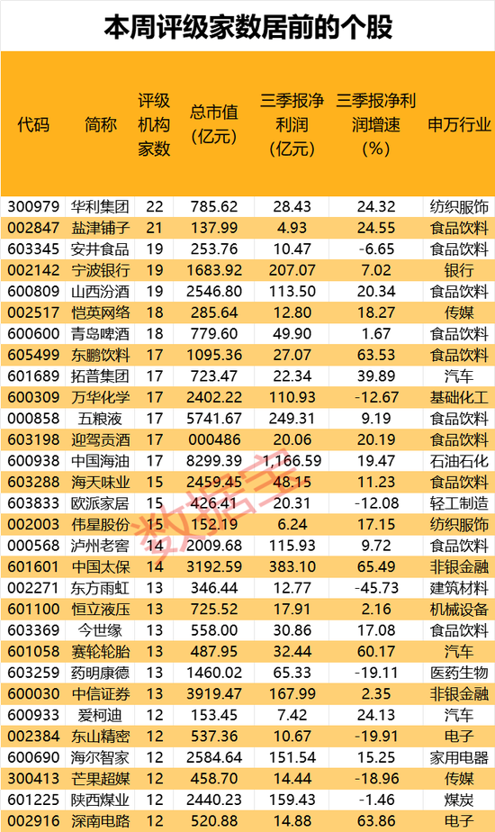 机构最新研判：目标上涨空间TOP20来了-第2张图片-体育新闻