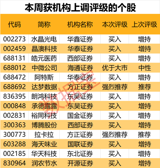 机构最新研判：目标上涨空间TOP20来了-第3张图片-体育新闻