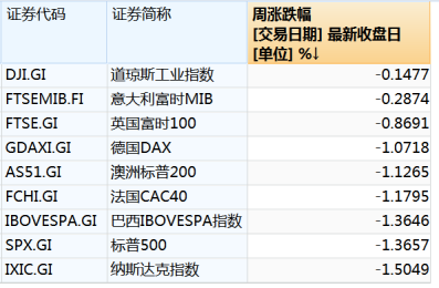 “特朗普交易风向标”崩了-第1张图片-体育新闻