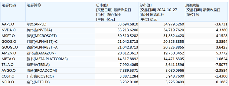 “特朗普交易风向标”崩了-第2张图片-体育新闻