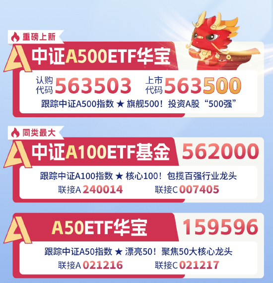 十个问题，让你快速了解『中证A500ETF华宝』-第1张图片-体育新闻