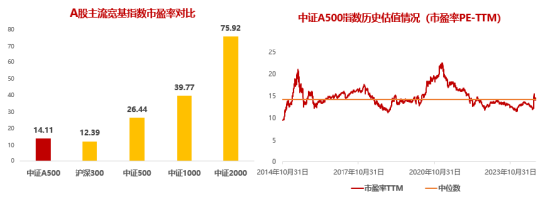 十个问题，让你快速了解『中证A500ETF华宝』-第6张图片-体育新闻