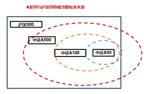 十个问题，让你快速了解『中证A500ETF华宝』-第8张图片-体育新闻