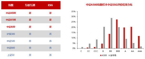 十个问题，让你快速了解『中证A500ETF华宝』-第9张图片-体育新闻