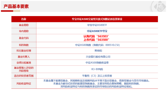 十个问题，让你快速了解『中证A500ETF华宝』-第11张图片-体育新闻