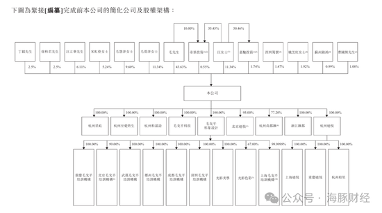 IPO4次遭拒，营销费用为研发投入的60倍，“家族企业”毛戈平转战港交所-第2张图片-体育新闻