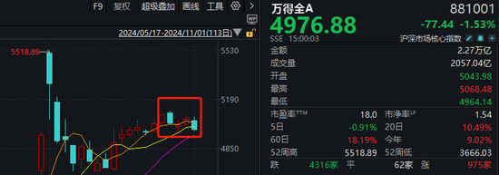 大事件扎堆，A股迎来极其关键一周！-第3张图片-体育新闻