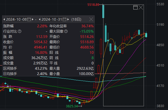 大事件扎堆，A股迎来极其关键一周！-第4张图片-体育新闻