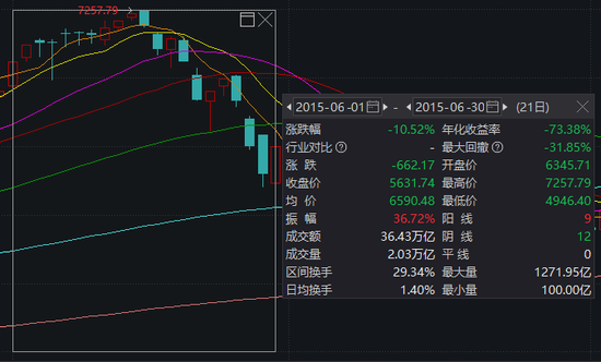 大事件扎堆，A股迎来极其关键一周！-第5张图片-体育新闻