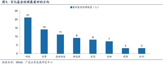 广发策略：巨变之下，经过一段冷静期，百亿经理如何看市场？-第1张图片-体育新闻