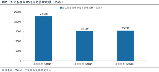 广发策略：巨变之下，经过一段冷静期，百亿经理如何看市场？-第2张图片-体育新闻