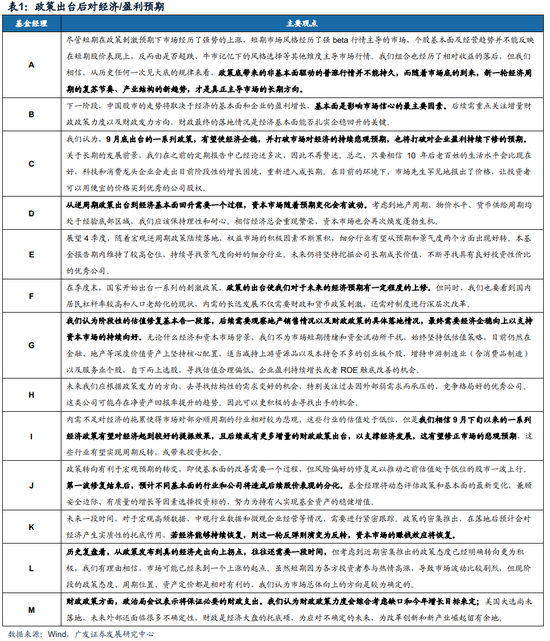 广发策略：巨变之下，经过一段冷静期，百亿经理如何看市场？-第5张图片-体育新闻