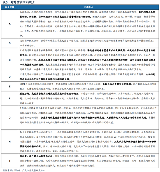 广发策略：巨变之下，经过一段冷静期，百亿经理如何看市场？-第7张图片-体育新闻