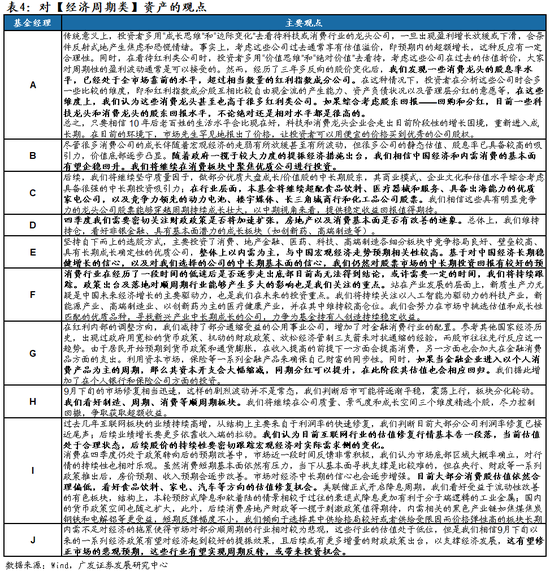 广发策略：巨变之下，经过一段冷静期，百亿经理如何看市场？-第8张图片-体育新闻