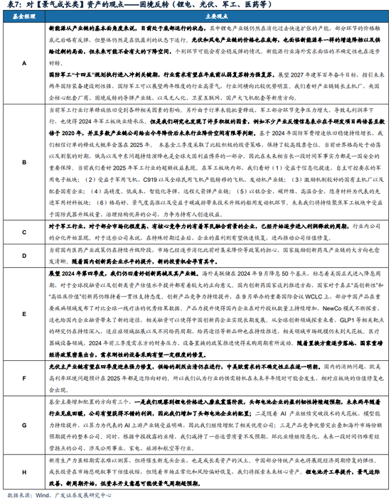 广发策略：巨变之下，经过一段冷静期，百亿经理如何看市场？-第11张图片-体育新闻