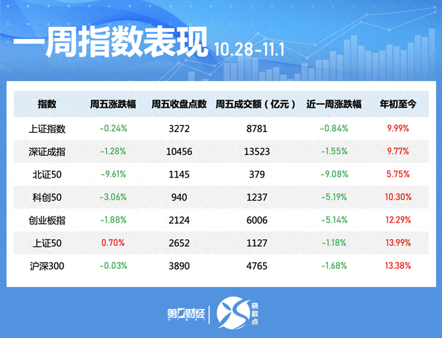 一周个股动向：北交所个股持续“出圈” 高位股遭主力大幅抛售-第1张图片-体育新闻