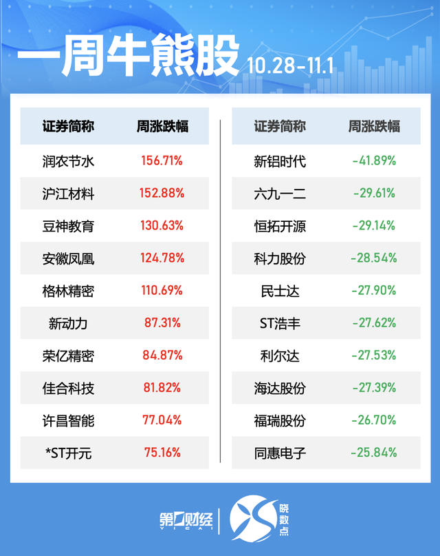 一周个股动向：北交所个股持续“出圈” 高位股遭主力大幅抛售-第2张图片-体育新闻