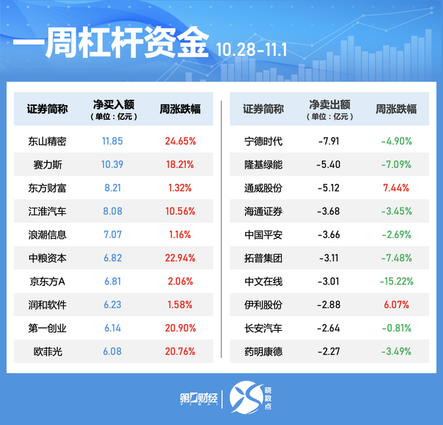 一周个股动向：北交所个股持续“出圈” 高位股遭主力大幅抛售-第5张图片-体育新闻