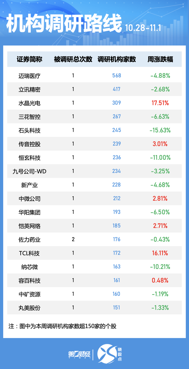 一周个股动向：北交所个股持续“出圈” 高位股遭主力大幅抛售-第6张图片-体育新闻