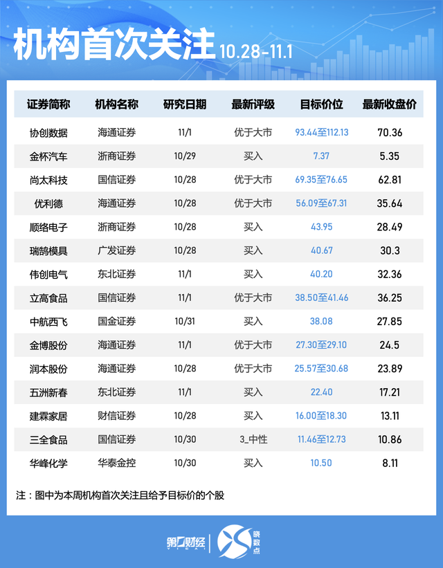 一周个股动向：北交所个股持续“出圈” 高位股遭主力大幅抛售-第7张图片-体育新闻