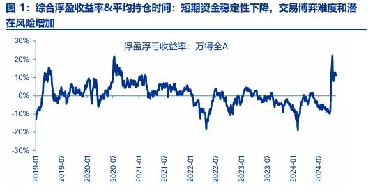 申万宏源：短期性价比已降低 从中期景气拐点角度选结构-第1张图片-体育新闻