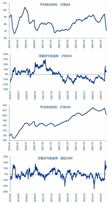 申万宏源：短期性价比已降低 从中期景气拐点角度选结构-第2张图片-体育新闻