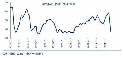 申万宏源：短期性价比已降低 从中期景气拐点角度选结构-第3张图片-体育新闻