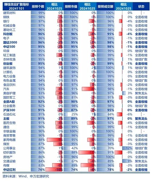 申万宏源：短期性价比已降低 从中期景气拐点角度选结构-第6张图片-体育新闻