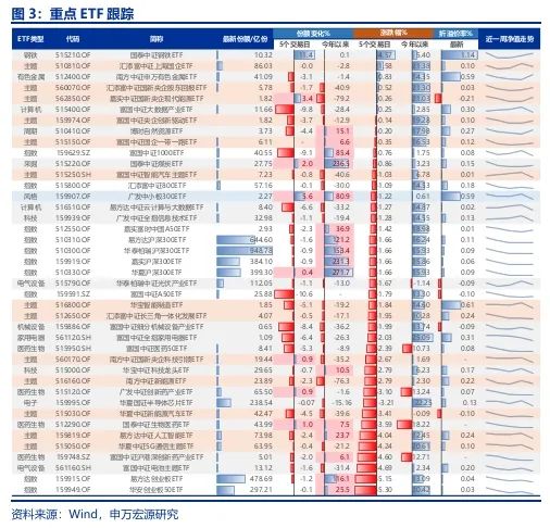 申万宏源：短期性价比已降低 从中期景气拐点角度选结构-第7张图片-体育新闻