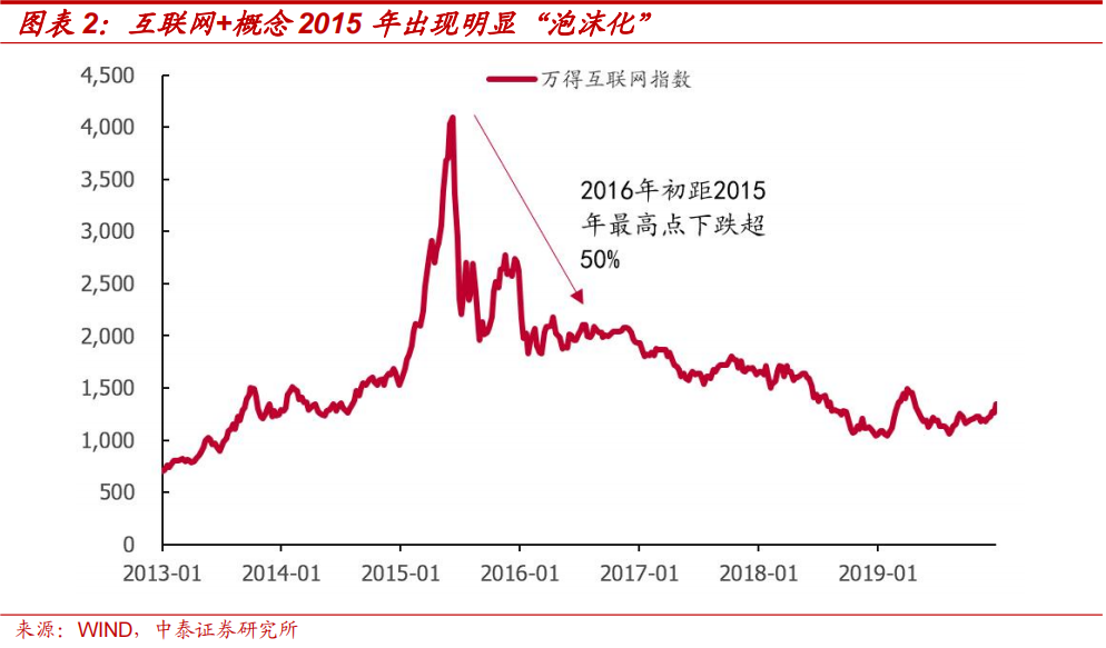 中泰策略：本轮“市值管理”政策或存在哪些预期差？-第2张图片-体育新闻