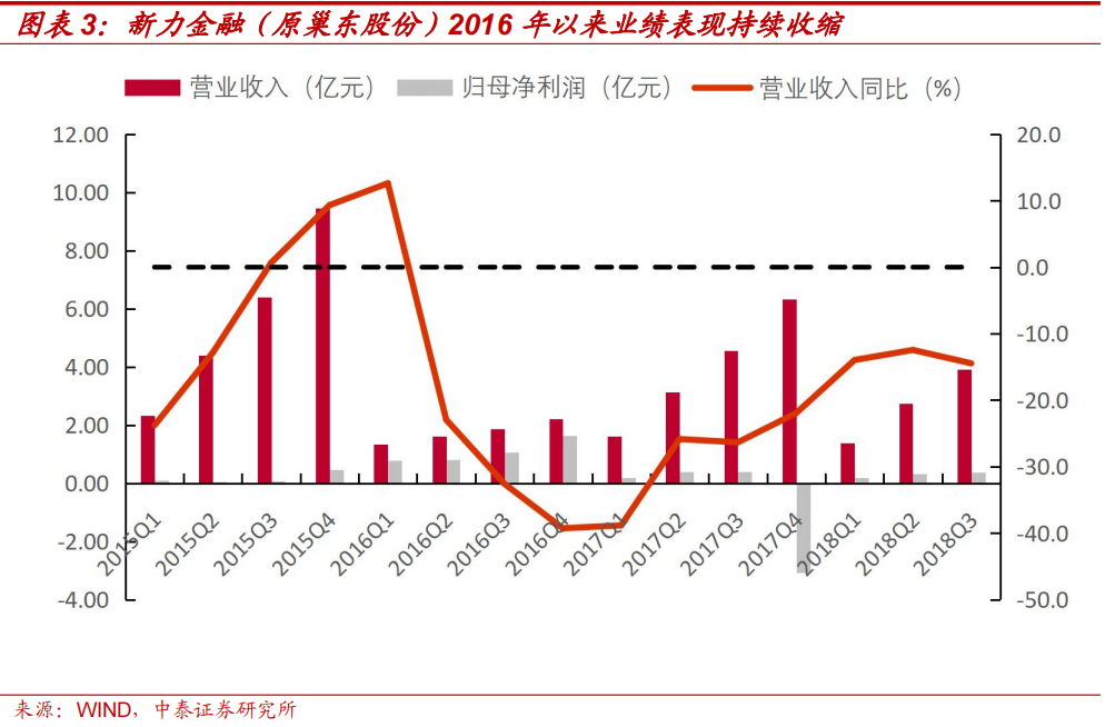 中泰策略：本轮“市值管理”政策或存在哪些预期差？-第3张图片-体育新闻