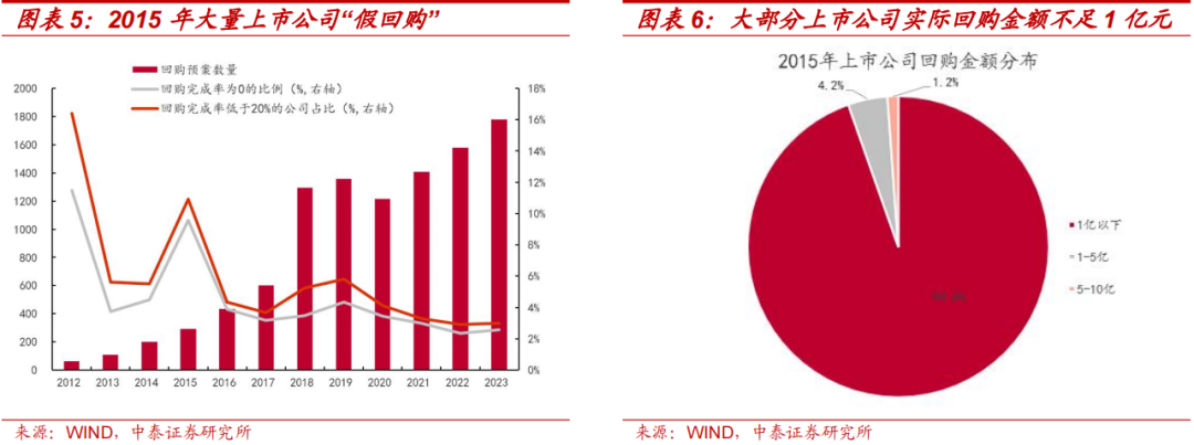 中泰策略：本轮“市值管理”政策或存在哪些预期差？-第5张图片-体育新闻