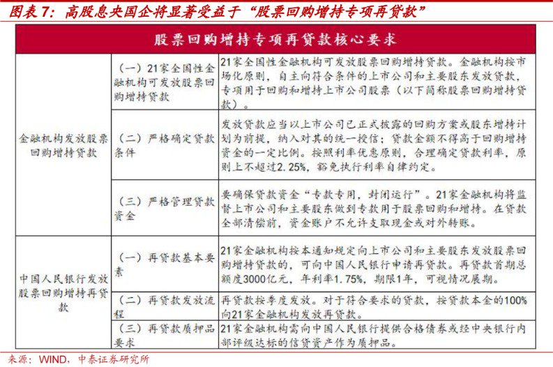 中泰策略：本轮“市值管理”政策或存在哪些预期差？-第6张图片-体育新闻