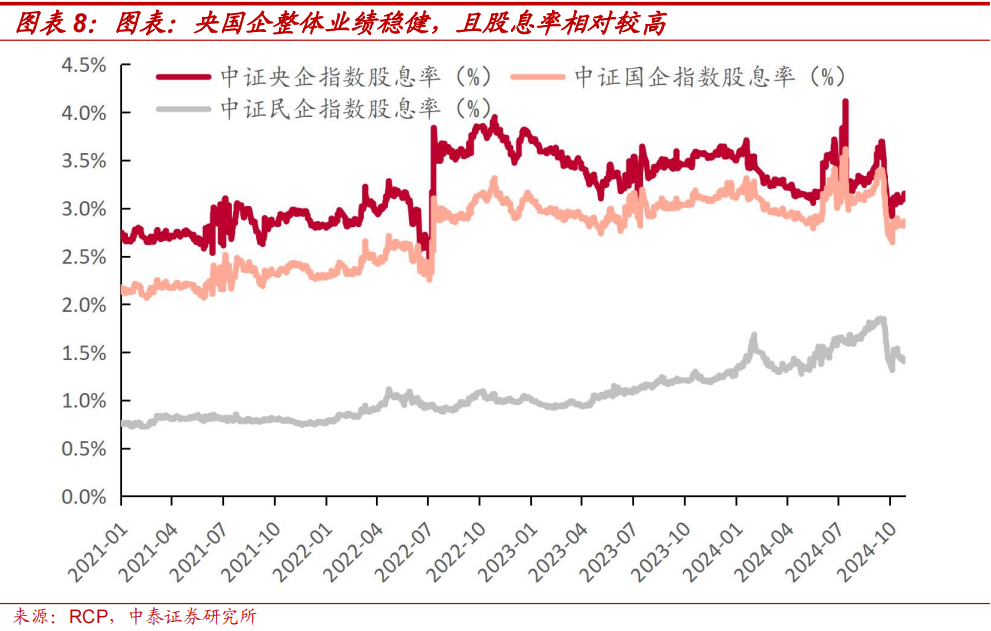 中泰策略：本轮“市值管理”政策或存在哪些预期差？-第7张图片-体育新闻