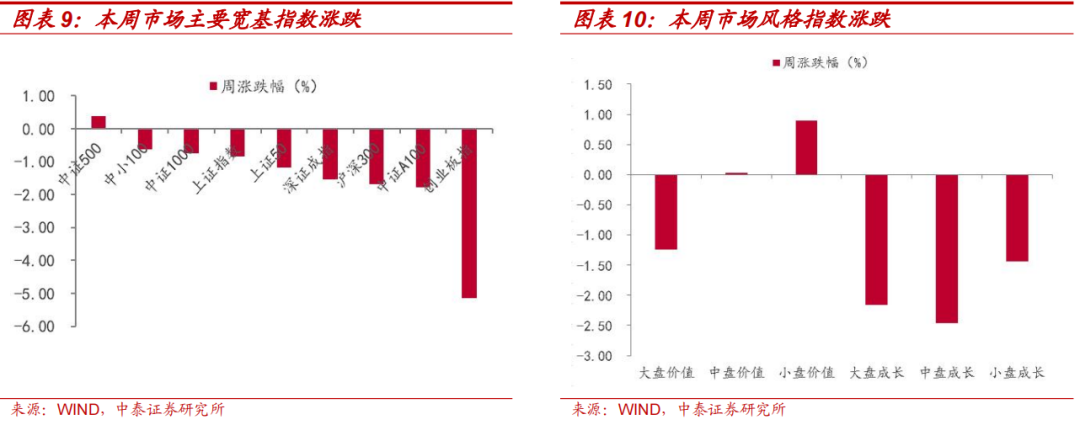 中泰策略：本轮“市值管理”政策或存在哪些预期差？-第8张图片-体育新闻