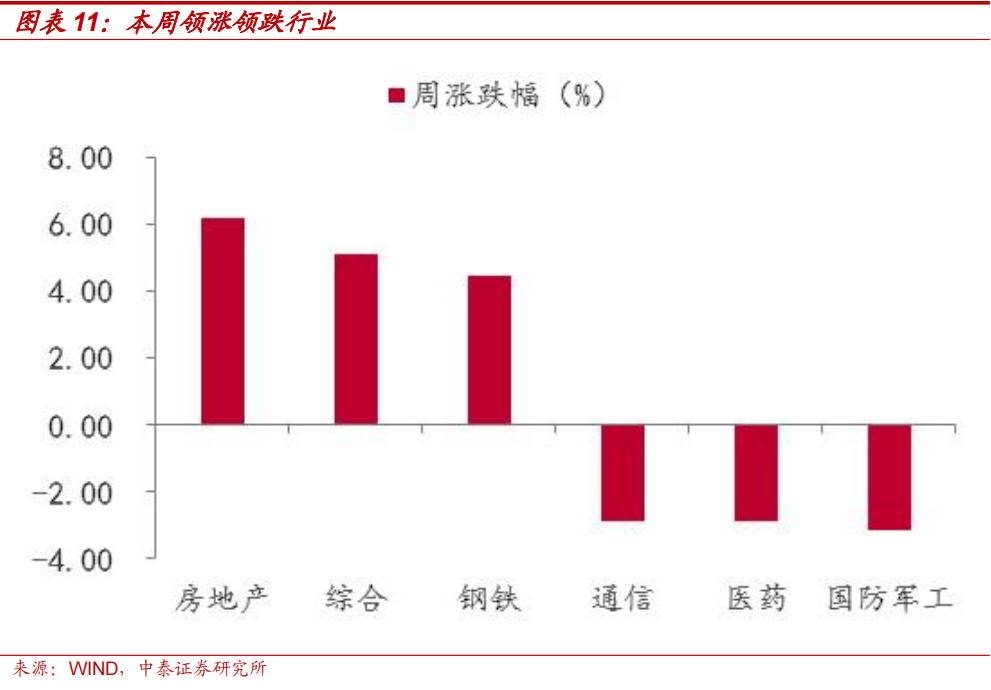 中泰策略：本轮“市值管理”政策或存在哪些预期差？-第9张图片-体育新闻