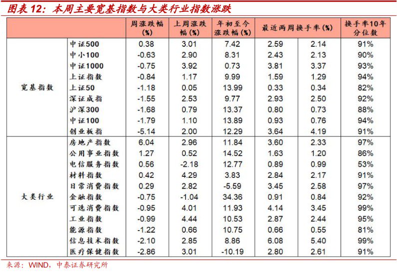 中泰策略：本轮“市值管理”政策或存在哪些预期差？-第10张图片-体育新闻