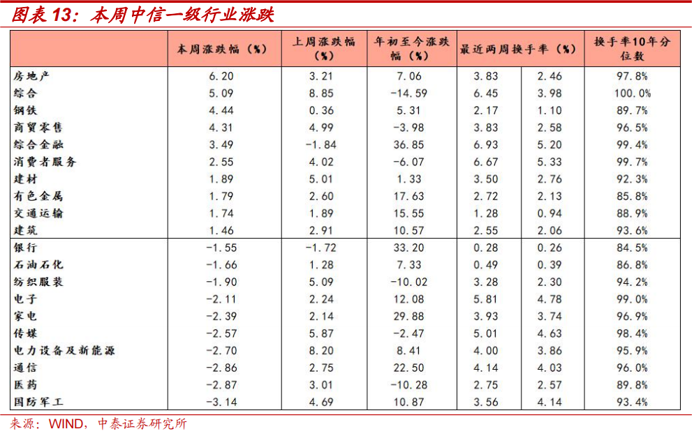 中泰策略：本轮“市值管理”政策或存在哪些预期差？-第11张图片-体育新闻