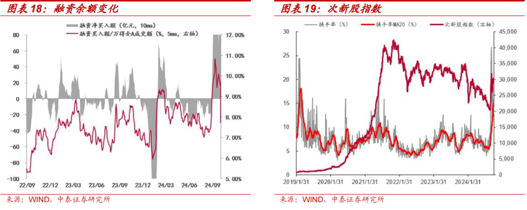 中泰策略：本轮“市值管理”政策或存在哪些预期差？-第13张图片-体育新闻