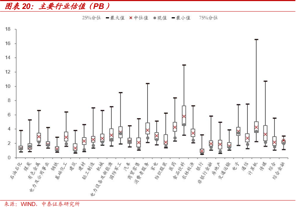 中泰策略：本轮“市值管理”政策或存在哪些预期差？-第14张图片-体育新闻