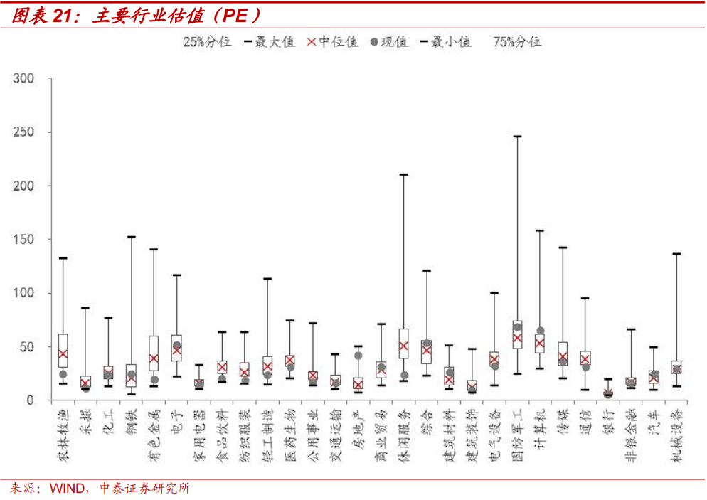 中泰策略：本轮“市值管理”政策或存在哪些预期差？-第15张图片-体育新闻