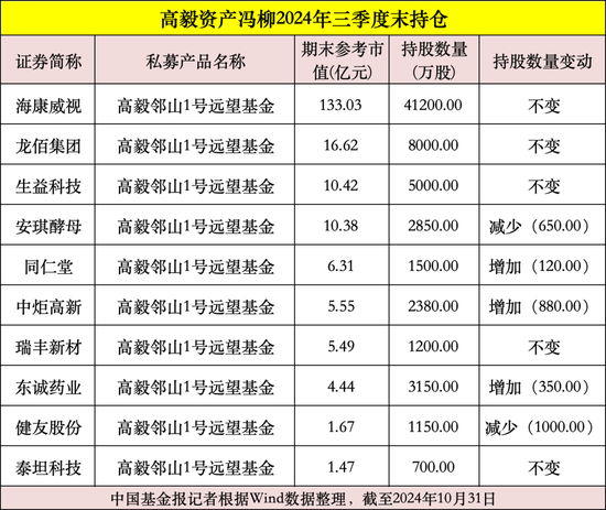 私募大佬，最新动向曝光！-第1张图片-体育新闻