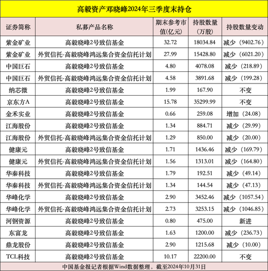 私募大佬，最新动向曝光！-第2张图片-体育新闻