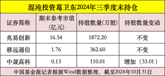 私募大佬，最新动向曝光！-第3张图片-体育新闻