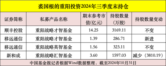 私募大佬，最新动向曝光！-第4张图片-体育新闻