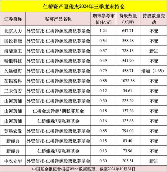 私募大佬，最新动向曝光！-第5张图片-体育新闻