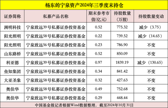 私募大佬，最新动向曝光！-第6张图片-体育新闻